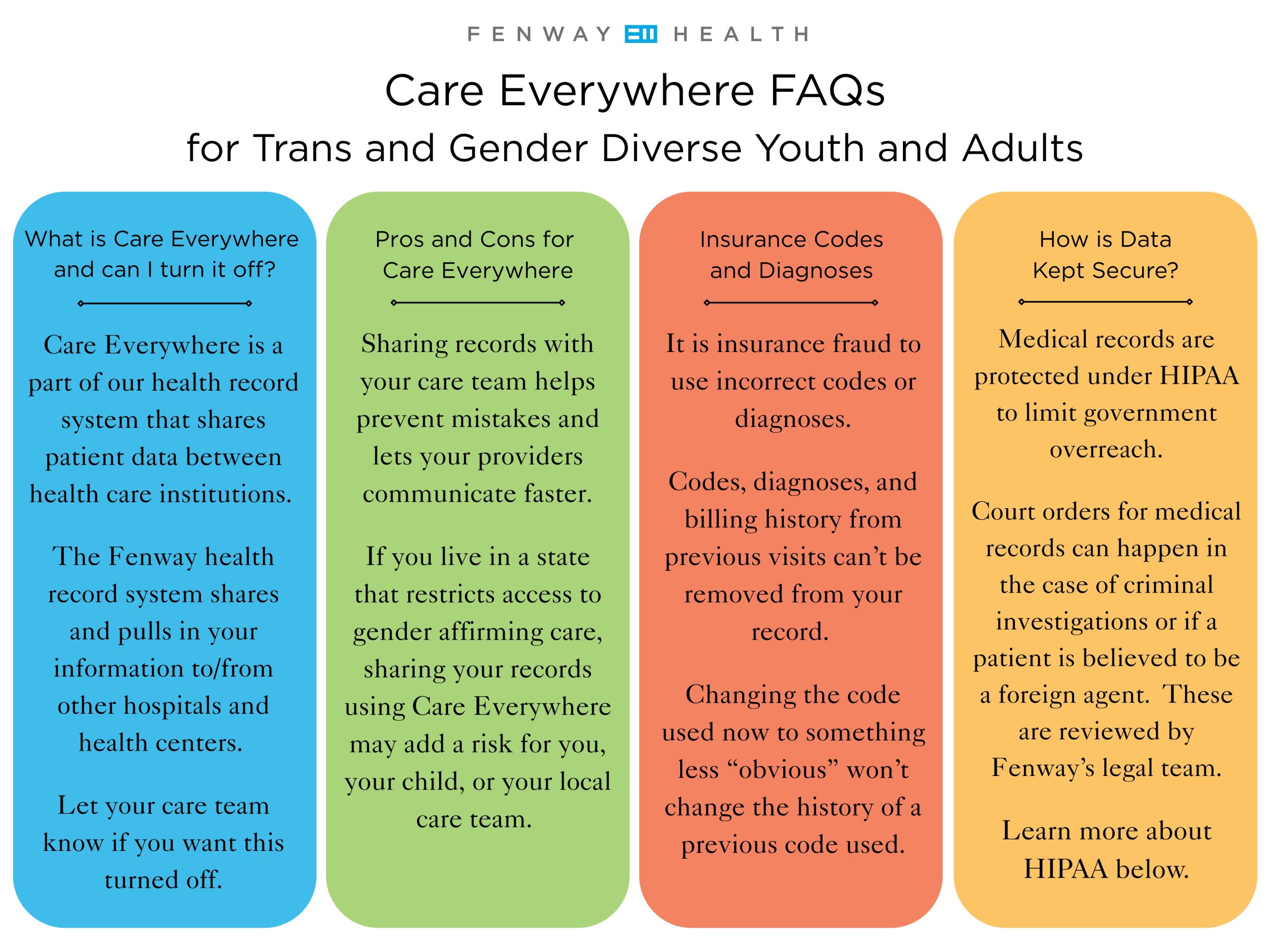 care everywhere faq accessible